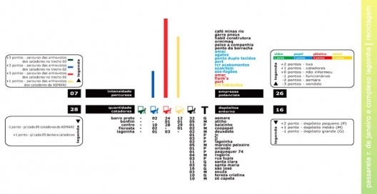 Figura 19 - Complexo da lagoinha: Diagrama de Reciclagem de lixo praticada pelo comércio local e participação dos catadores na coleta