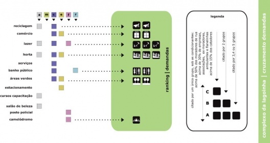 Figura 20 - Complexo da lagoinha: Diagrama de Cruzamento das Demandas