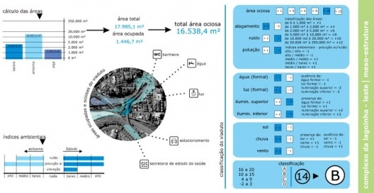Figura 9 - Complexo da lagoinha: Diagrama de Meso-Estrutura (índices ambientais, poluição, etc)