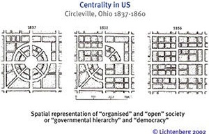 Centralidade nos EUA.  [Lichtenberger, 2002]