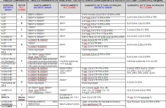 Tabela comparativa<br />Elaborada pela autora 