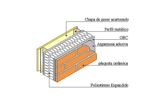 Painel de GRC tipo sanduíche com revestimento interno de gesso acartonado utilizado na Ulbra, Canoas – RS