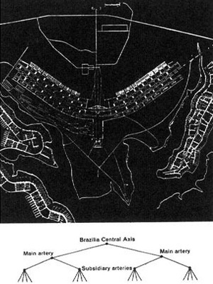 Christopher Alexander foi um importante teórico da pesquisa em métodos de projeto. Acima temos um exemplo de análise e crítica do sistema “em árvore”, que ele discute em seu artigo “Uma cidade não é uma árvore”: o plano piloto de Brasília [Alexander, C. A city is not a tree. Disponível em: http://www.rudi.net/pages/8755]