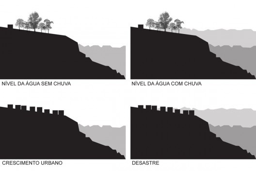 Desastre e crescimento urbano<br />Desenho Amanda Arcuri 