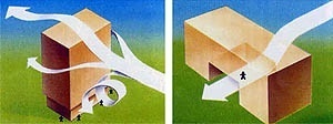 Efeitos da ação do vento sobre as edificações [SOUZA, 2003]