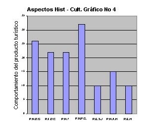 Gráfico nº 4  – Aspectos historicos-culturales