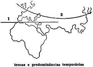Croquis de Lucio demonstrando os eixos culturais segundo ele [COSTA, Lucio. Op. cit., p. 209]