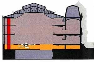 Grande Galeria da Evolução, Paris. Corte esquemático [folder da instituição]