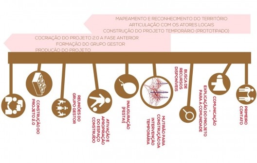 Esquema do Colaborama<br />Imagem divulgação 