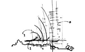 Croqui de Renzo Piano [Renzo Piano Building Workshop]