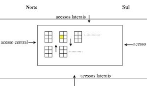 Esquema básico da circulação dos usuários em uma parte de um equipamento urbano (1994) no centro do Recife /PE. Os grupos em formato retangular são pontos de vendas para comerciantes informais. Acessos ortogonais entre si e ponto de venda, no meio do grup<br />desenho Ana Maria da Costa  [Pesquisa direta]