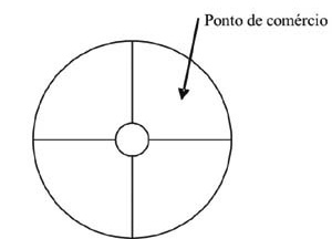 Esquema com idéia proposta através das falas e a partir das práticas de uso, para pontos de vendas ‘tipo quiosques’ de um equipamento urbano no centro do Recife.<br />desenho Ana Maria da Costa  [Pesquisa direta]