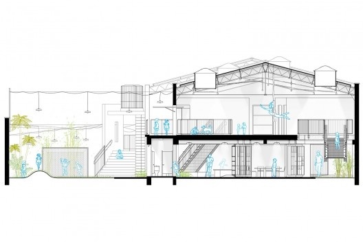 Wish School, corte transversal, São Paulo SP Brasil, 2016. Arquitetos Alexandre Gervásio, Erico Botteselli, Lucas Thomé e Pedro de Bona / Grupo Garoa Arquitetos Associados<br />Imagem divulgação  [Acervo Grupo Garoa]