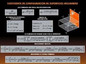 Fig. 10 – Coeficiente de configuración de superficies inclinadas