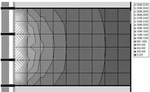 Fig. 13 – Diciembre 12 horas. Cielo despejado con sol. Horizontales