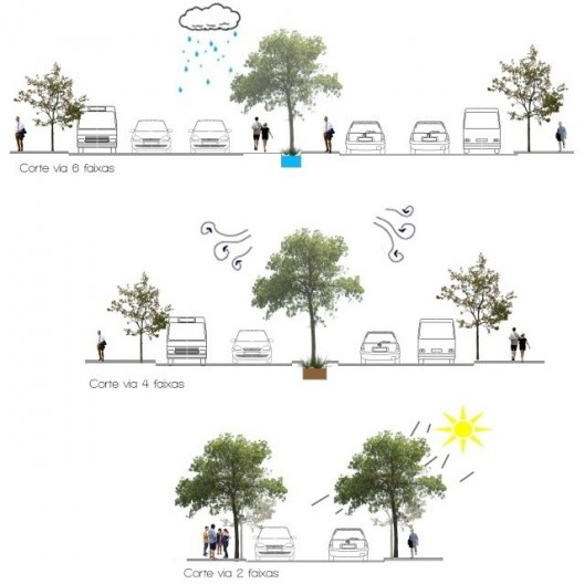 Parque linear elemento democrático<br />Imagem divulgação 