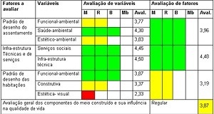 Plantilla I – Resultado de la evaluación matriz síntesis del Oasis