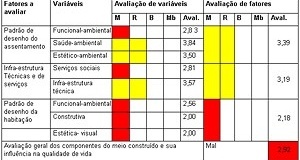 Plantilla II –Resultado de la evaluación matriz síntesis de San Enrique
