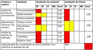 Plantilla III – Resultado de la evaluación matriz síntesis de Provisional Doce