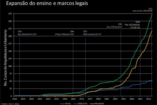 Expansão do ensino e marcos legais [MEC, ABEA]