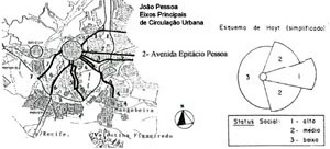 João Pessoa: eixos radiais principais de circulação urbana e o modelo setorial urbano de Homer Hoyt (1939)