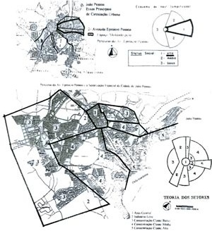 Estudos de setorização urbana para a cidade de João Pessoa