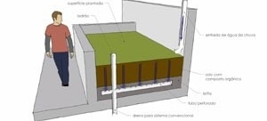 Projeto de uma infra-estrutura verde para um “canteiro pluvial”