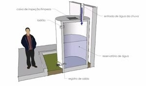 Projeto de uma infra-estrutura verde para uma “cisterna”