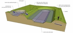 Projeto de uma infra-estrutura verde para uma "lagoa pluvial"