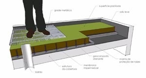 Projeto de uma infra-estrutura verde para um “teto verde”