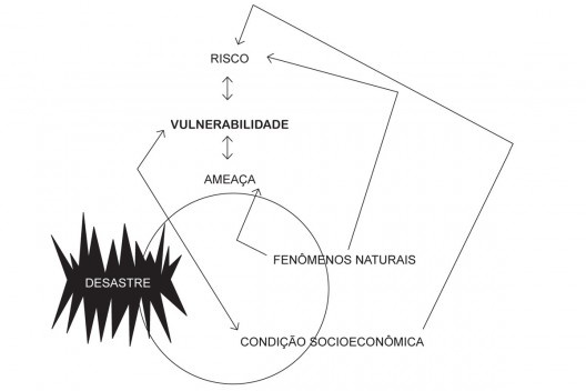Relações do desastre<br />Desenho Amanda Arcuri 
