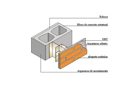 Painel tipo stud frame com bastidor metálico fixado na alvenaria da caixa de escada, Fac. Odontologia - Ulbra