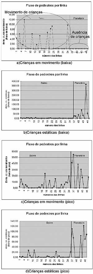 Figura 10. O uso do espaço / crianças