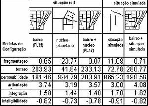 Figura 15. Tabela síntese incluíndo a situação simulada
