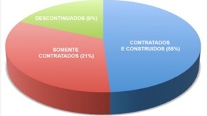 Figura 3: Gráfico Comparativo - Eficácia dos Concursos IAB-MG