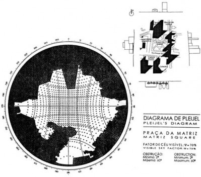 <br />Ilustração diagrama de Pleijel 