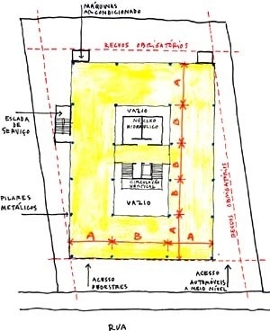 Esquema da implantação