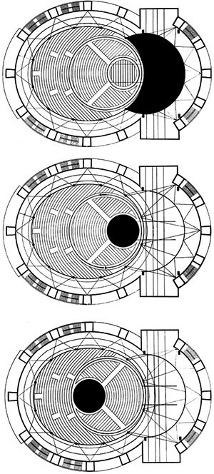 Totaltheater, Erwin Piscator e Walter Gropius. Plantas: Acima, posição normal; no meio, posição com proscênio; abaixo, posição central