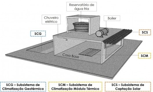 Representação esquemática do sistema híbrido no caso base<br />Sistema híbrido solar e geotérmico para aquecimento de água e condicionamento térmico  [PPGEC UFSM, 2021]