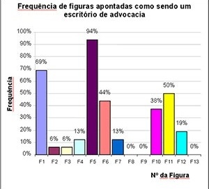 Gráfico 1