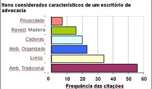 Gráfico 2
