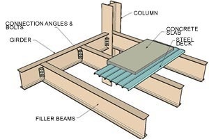 Foto 6 – Steel Frame [Faculty of Delhi Web Site]