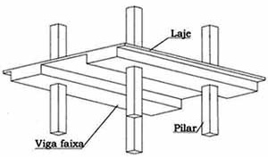 Figura 10: Laje protendida maciça com vigas-faixa [Almeida Filho]