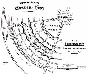 Diagrama de Howard. Distrito e Centro (a cidade dividida em 6 setores) [LUCEY, Norman]