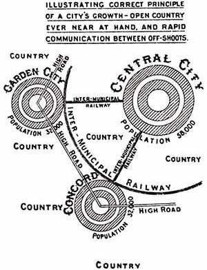 Diagrama de Howard. Constelação de cidades [LUCEY, Norman]
