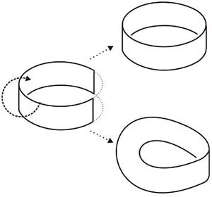  Fita de Möebius