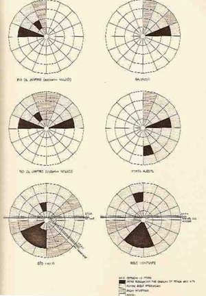 Estruturas espaciais de algumas áreas metropolitanas, segundo o modelo de Hoyt [VILLAÇA, Flavio, 2001]