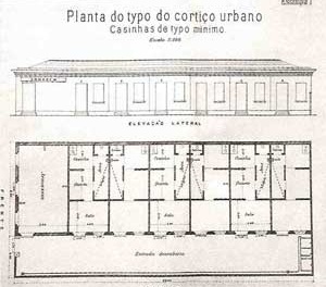 Planta do typo do cortiço urbano - Casinhas de typo mínimo, propostas pela Comissão de Exame e Inspeção dos Cortiços, 1893 [BONDUKI, 1998]